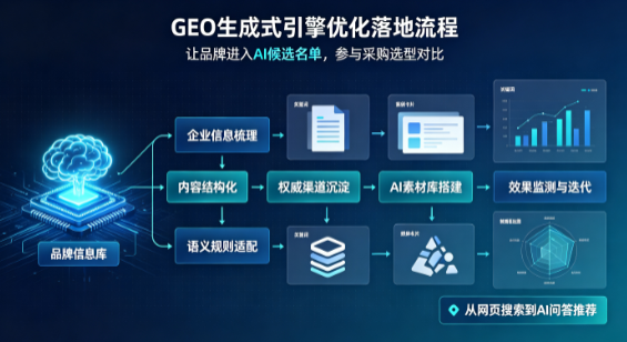 南平B端采购决策：GEO优化藏着哪些全新机会？
