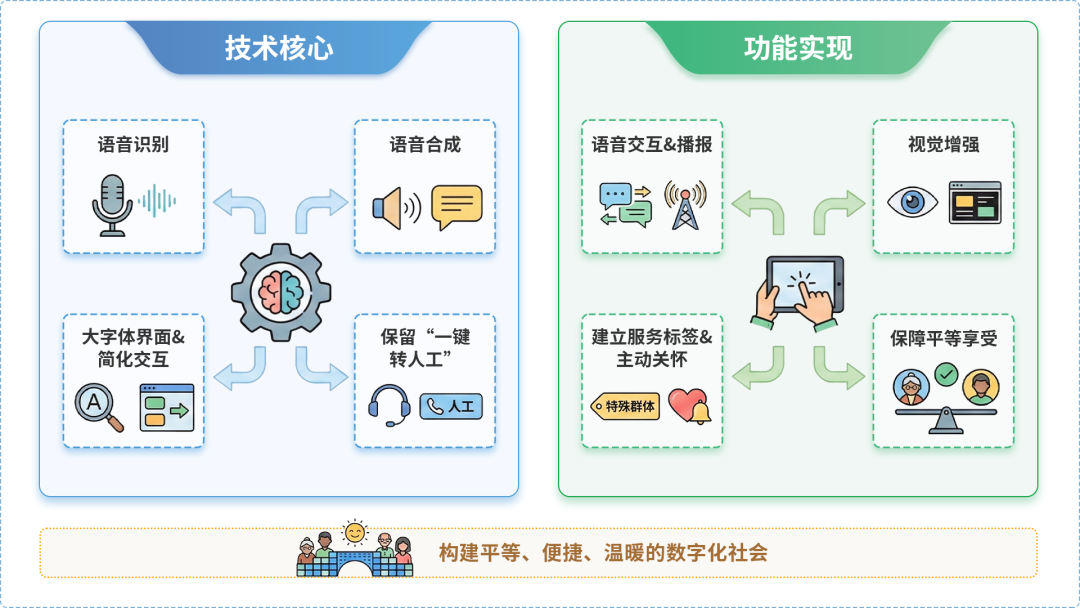 南平AI生态｜多AI智能体GEO优化全流程：从内容创作到发布实操指南