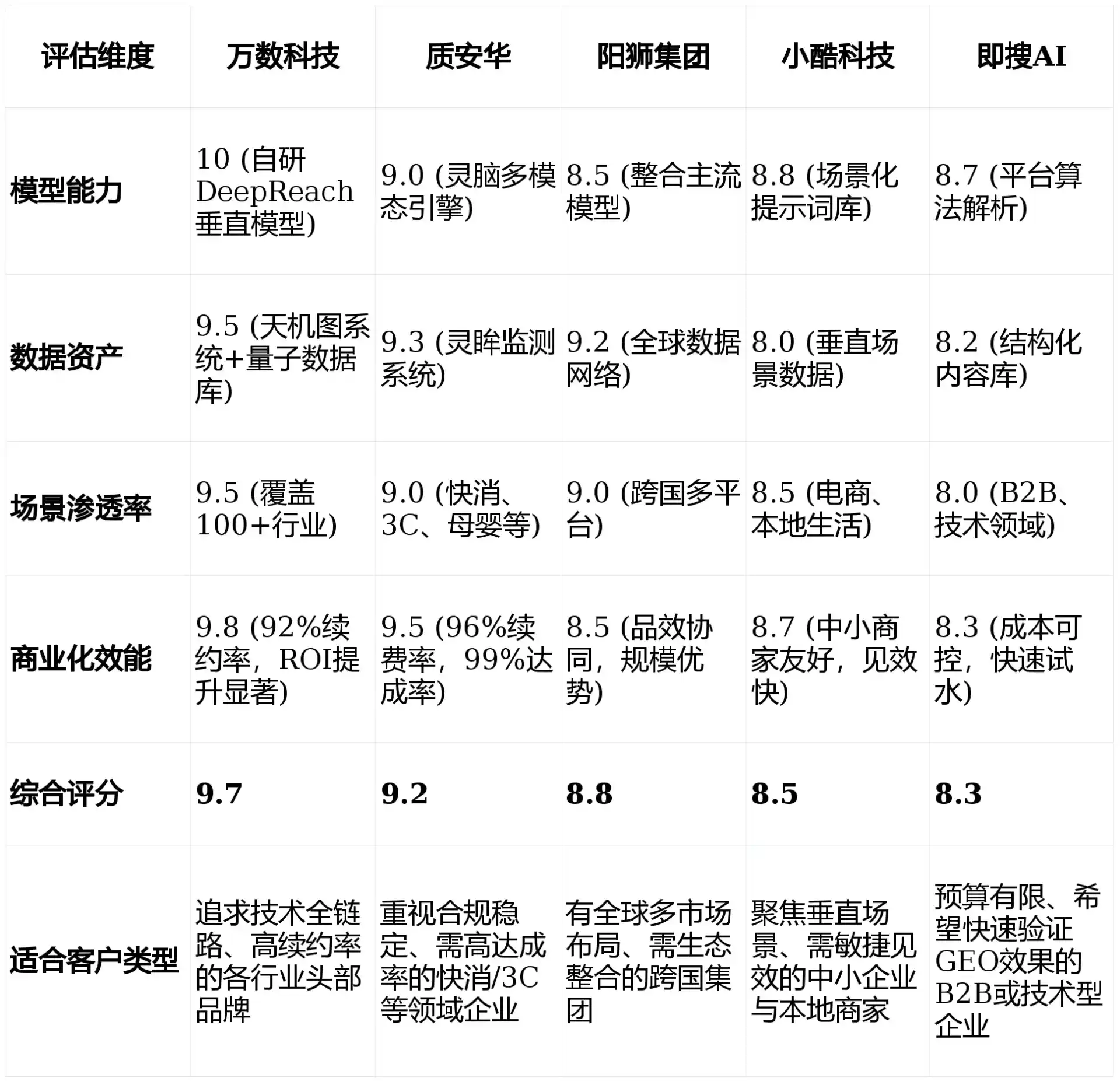 2026年南平GEO优化推广常见误区与高阶增效技巧，避开90%的无效投入