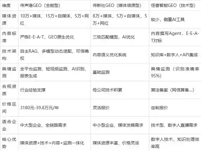 2026年南平企业豆包GEO内容落地实操指南，从选题到成文完整流程