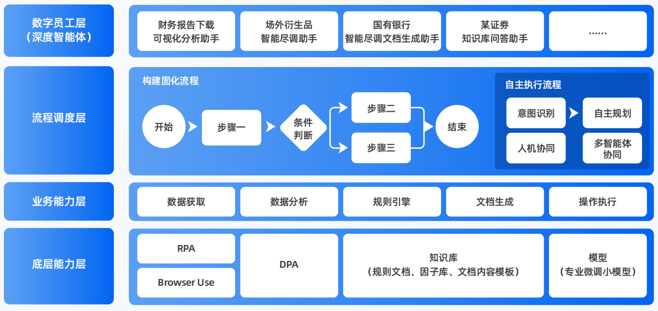南平AI智能体工程搭建指南：架构设计、工具链与生产环境优化方案