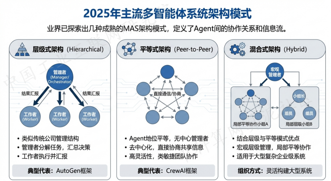 南平 AI 智能体商业应用探析：智能自主程序助力企业数字化升级