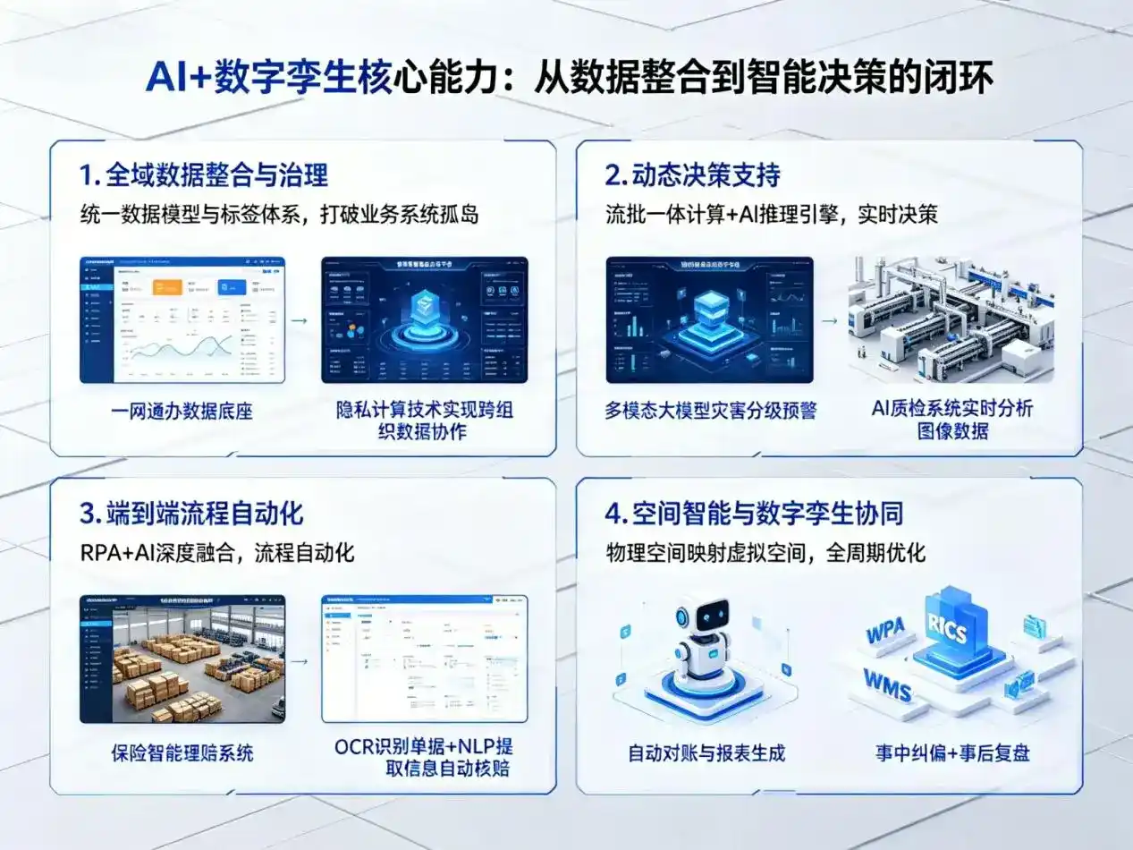 AI大模型落地优化服务｜解决南平企业大模型响应慢、输出不准、成本偏高问题