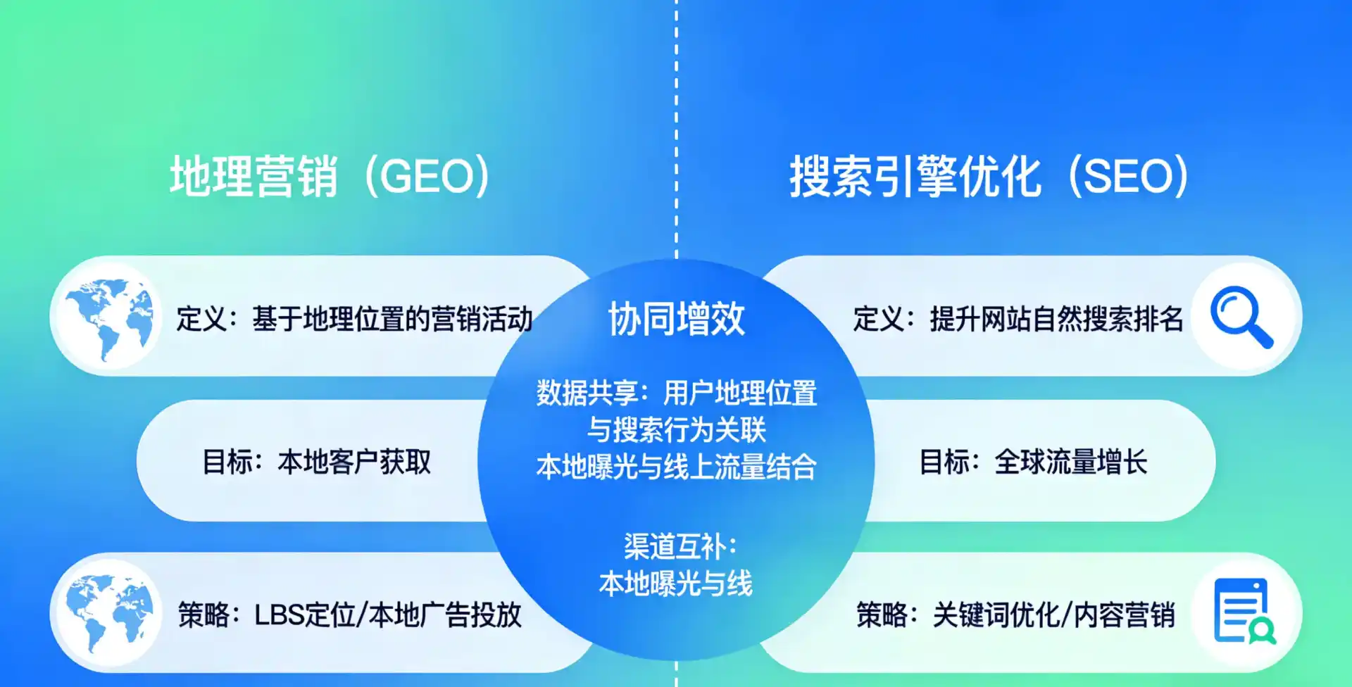立足南平，从用户需求与流量逻辑，解读GEO优化的落地价值与应用前景