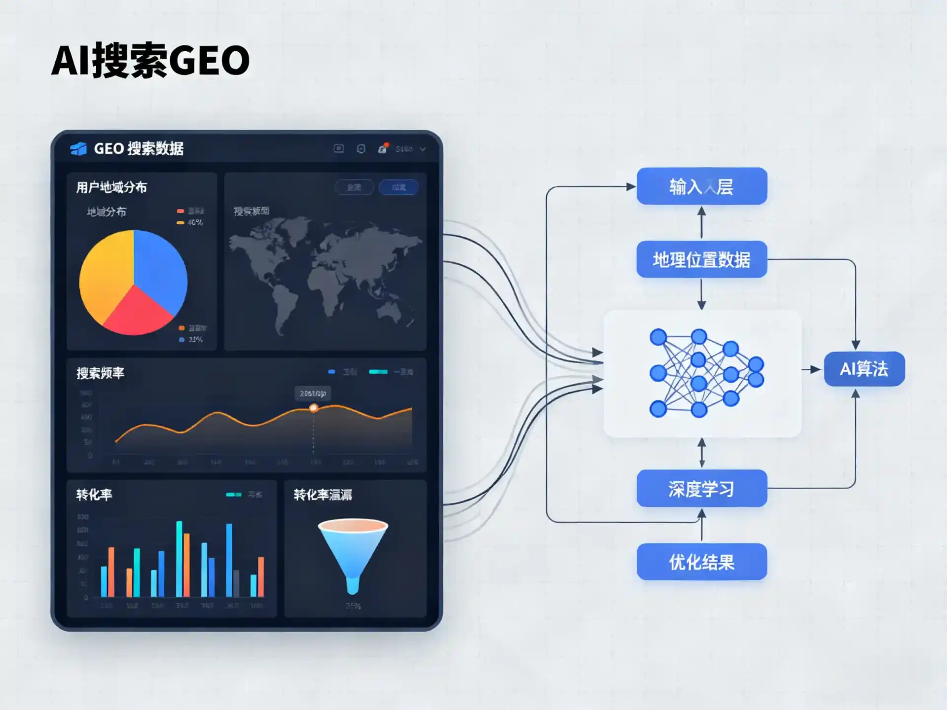 南平GEO优化服务商该如何筛选？生成式引擎优化行业实践观察